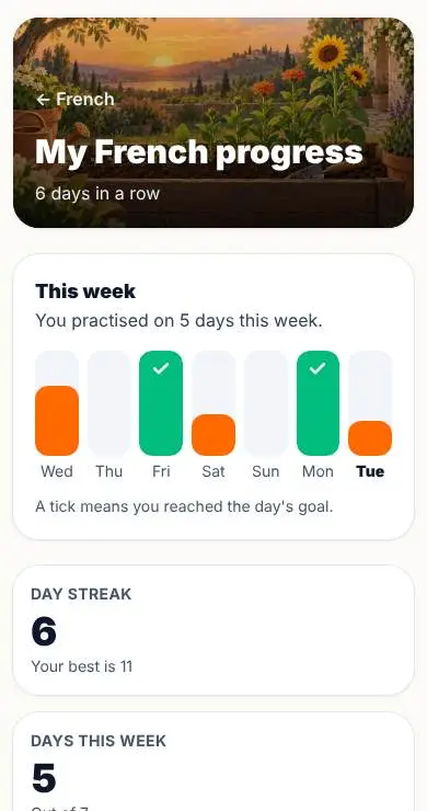 My French progress: the week's practice as bars, the day streak and words met.